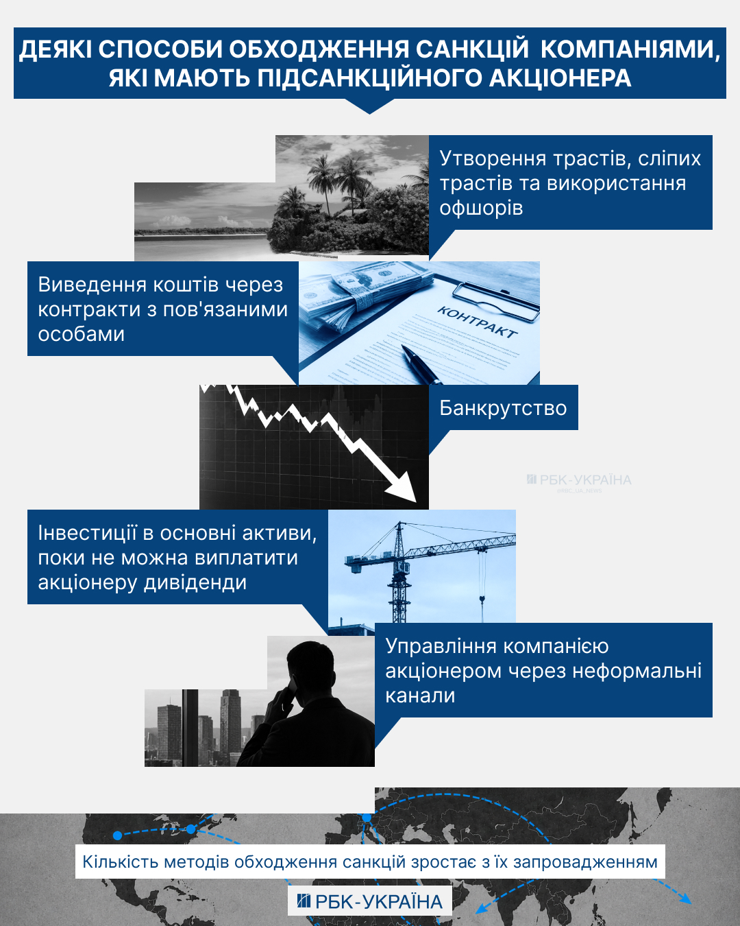 Від Жеваго до Коломойського: чи зможе держава покарати олігархів та не знищити їхній бізнес